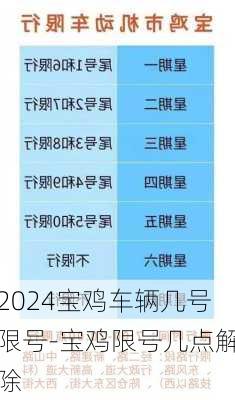 2024宝鸡车辆几号限号-宝鸡限号几点解除