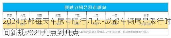 2024成都每天车尾号限行几点-成都车辆尾号限行时间新规2021几点到几点