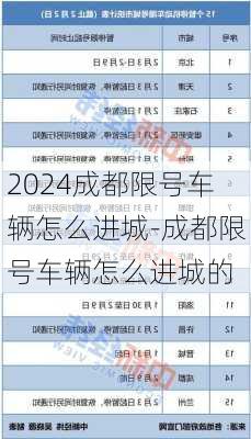 2024成都限号车辆怎么进城-成都限号车辆怎么进城的