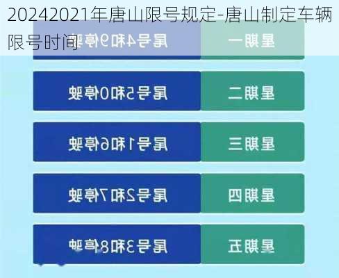 20242021年唐山限号规定-唐山制定车辆限号时间