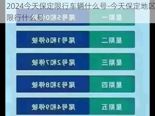 2024今天保定限行车辆什么号-今天保定地区限行什么号