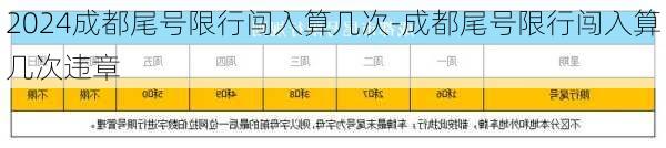 2024成都尾号限行闯入算几次-成都尾号限行闯入算几次违章