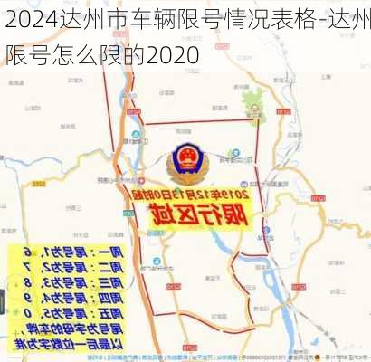 2024达州市车辆限号情况表格-达州限号怎么限的2020