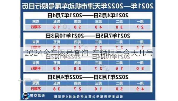 2024今车限号查询-车辆限号今天几号