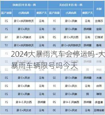 2024大暴雨汽车会停运吗-大暴雨车辆限号吗今天