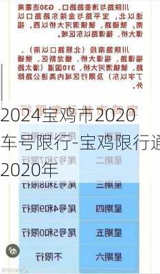 2024宝鸡市2020车号限行-宝鸡限行通知2020年