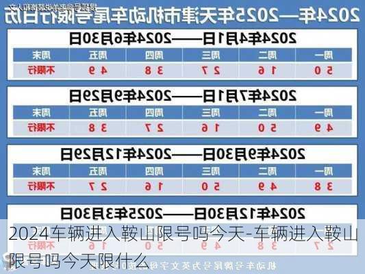 2024车辆进入鞍山限号吗今天-车辆进入鞍山限号吗今天限什么