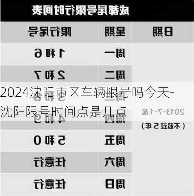 2024沈阳市区车辆限号吗今天-沈阳限号时间点是几点