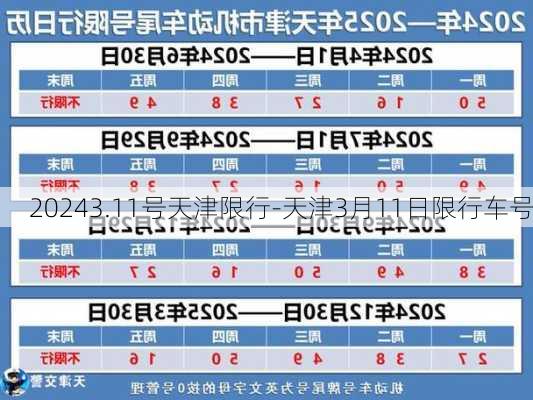 20243.11号天津限行-天津3月11日限行车号