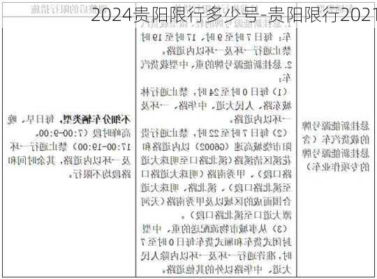 2024贵阳限行多少号-贵阳限行2021