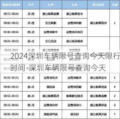 2024深圳车辆限号查询今天限行时间-深圳车辆限号查询今天