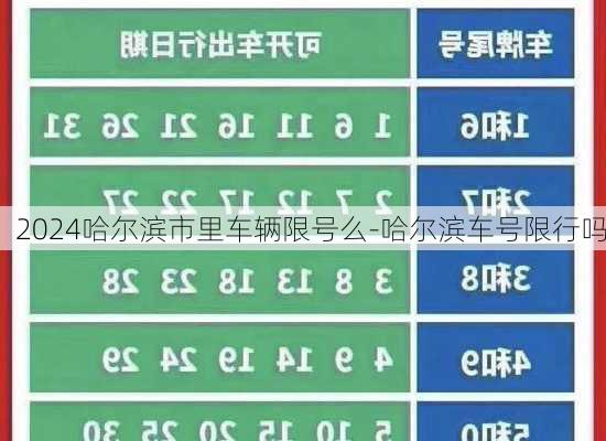 2024哈尔滨市里车辆限号么-哈尔滨车号限行吗