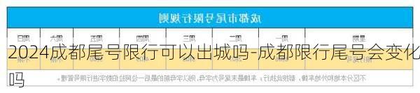 2024成都尾号限行可以出城吗-成都限行尾号会变化吗