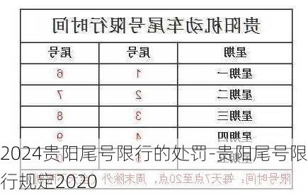 2024贵阳尾号限行的处罚-贵阳尾号限行规定2020