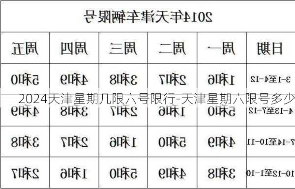 2024天津星期几限六号限行-天津星期六限号多少