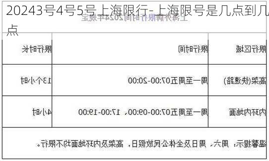 20243号4号5号上海限行-上海限号是几点到几点