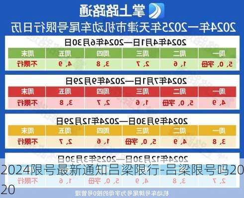 2024限号最新通知吕梁限行-吕梁限号吗2020