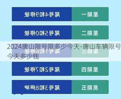 2024唐山限号限多少今天-唐山车辆限号今天多少钱