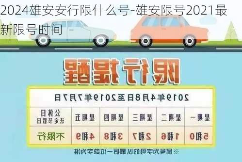 2024雄安安行限什么号-雄安限号2021最新限号时间