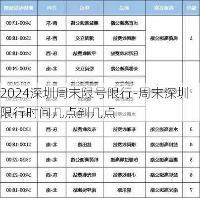 2024深圳周末限号限行-周末深圳限行时间几点到几点