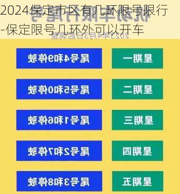 2024保定市区有几环限号限行-保定限号几环外可以开车