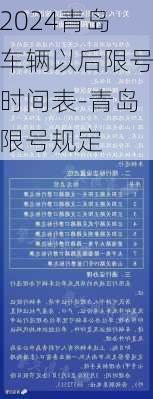 2024青岛车辆以后限号时间表-青岛限号规定