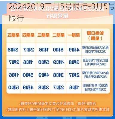 20242019三月5号限行-3月5号限行