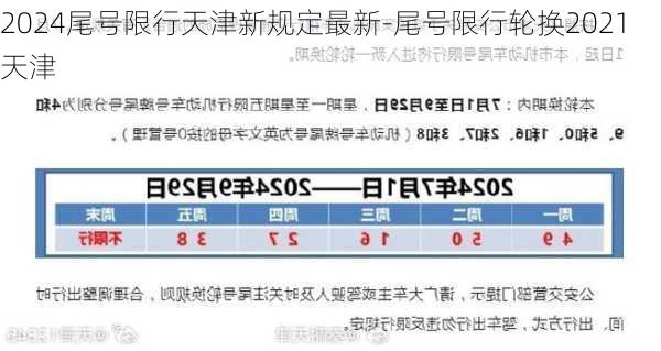 2024尾号限行天津新规定最新-尾号限行轮换2021天津