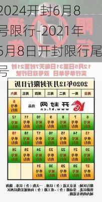 2024开封6月8号限行-2021年5月8日开封限行尾号