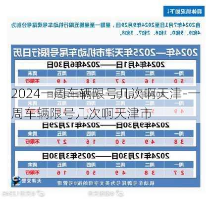 2024一周车辆限号几次啊天津-一周车辆限号几次啊天津市