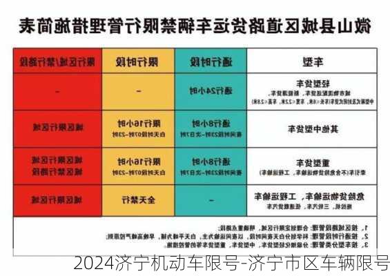 2024济宁机动车限号-济宁市区车辆限号