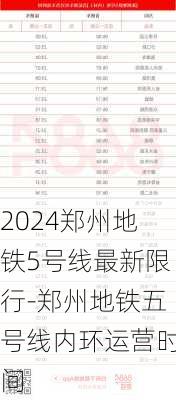 2024郑州地铁5号线最新限行-郑州地铁五号线内环运营时间