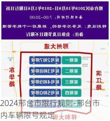 2024邢台市限行规则-邢台市内车辆限号规定