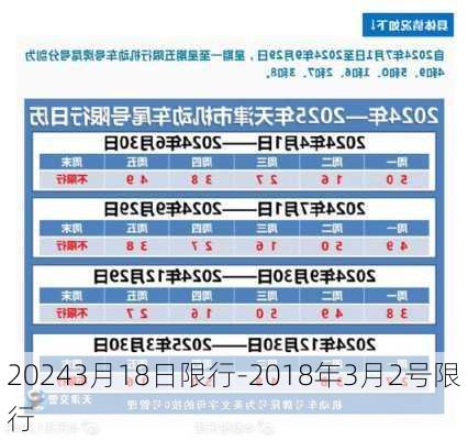 20243月18日限行-2018年3月2号限行