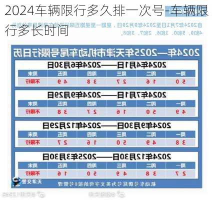 2024车辆限行多久排一次号-车辆限行多长时间