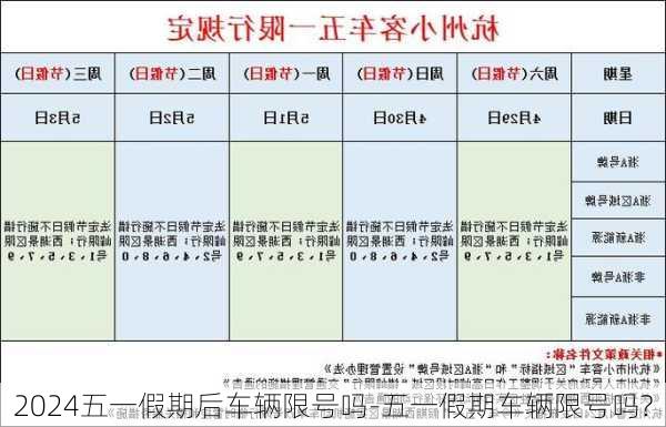 2024五一假期后车辆限号吗-五一假期车辆限号吗?