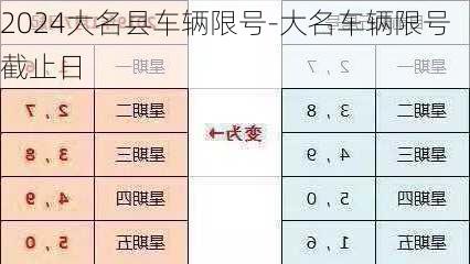 2024大名县车辆限号-大名车辆限号截止日