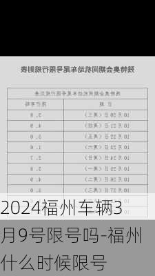 2024福州车辆3月9号限号吗-福州什么时候限号