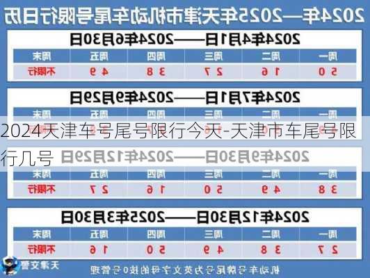 2024天津车号尾号限行今天-天津市车尾号限行几号