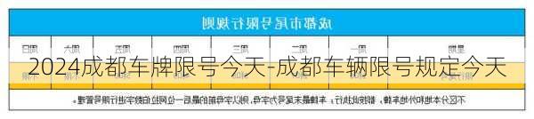 2024成都车牌限号今天-成都车辆限号规定今天