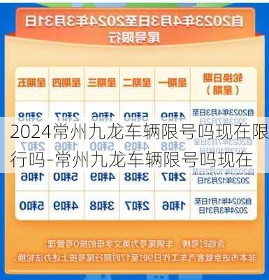 2024常州九龙车辆限号吗现在限行吗-常州九龙车辆限号吗现在