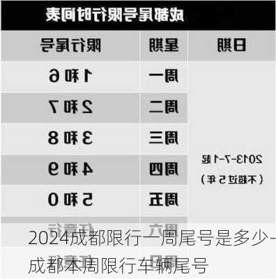 2024成都限行一周尾号是多少-成都本周限行车辆尾号