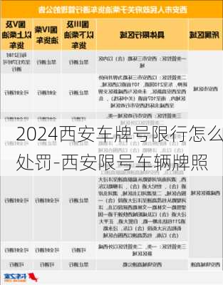 2024西安车牌号限行怎么处罚-西安限号车辆牌照