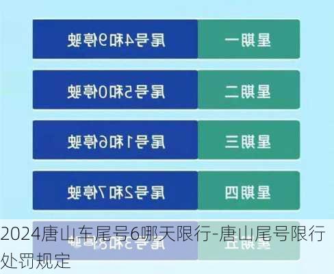 2024唐山车尾号6哪天限行-唐山尾号限行处罚规定