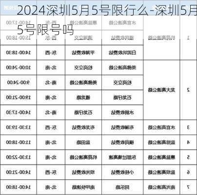 2024深圳5月5号限行么-深圳5月5号限号吗