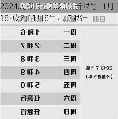 2024成都限号2020最新限号11月18-成都11月8号几点限行