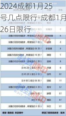 2024成都1月25号几点限行-成都1月26日限行