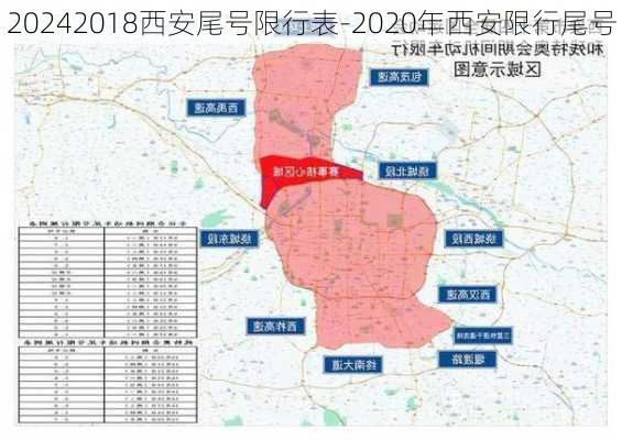 20242018西安尾号限行表-2020年西安限行尾号