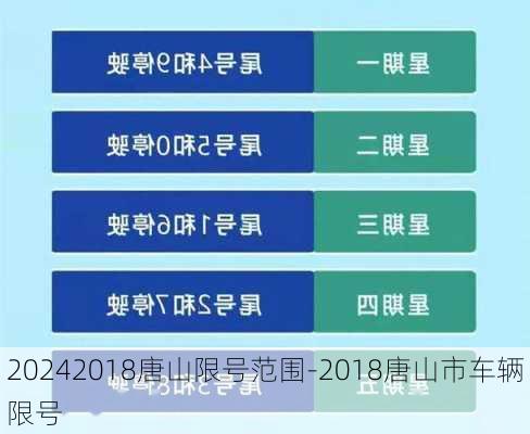 20242018唐山限号范围-2018唐山市车辆限号