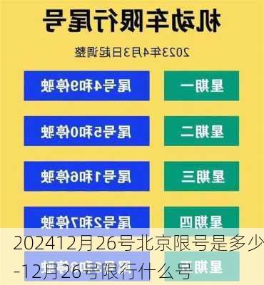 202412月26号北京限号是多少-12月26号限行什么号